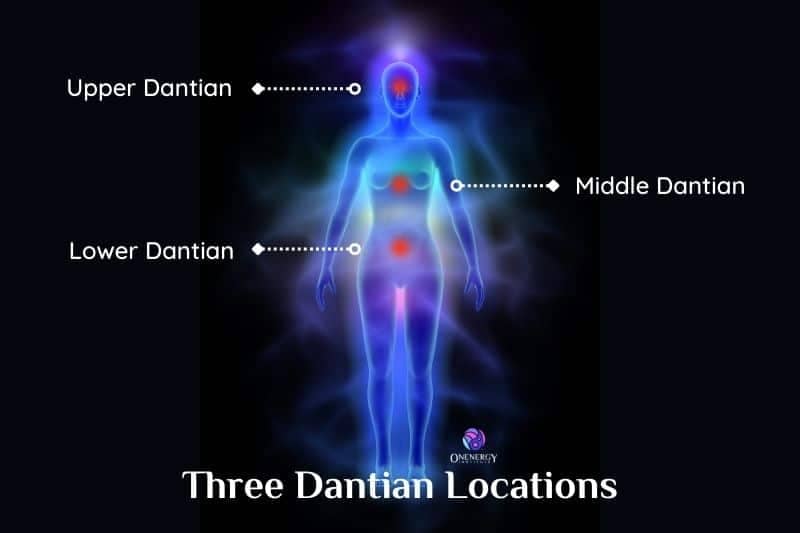 three dantian locations